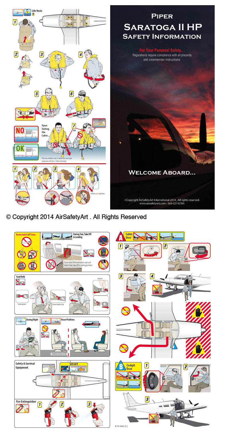 Piper Saratoga II HP Safety Briefing Card - Air Safety Art International